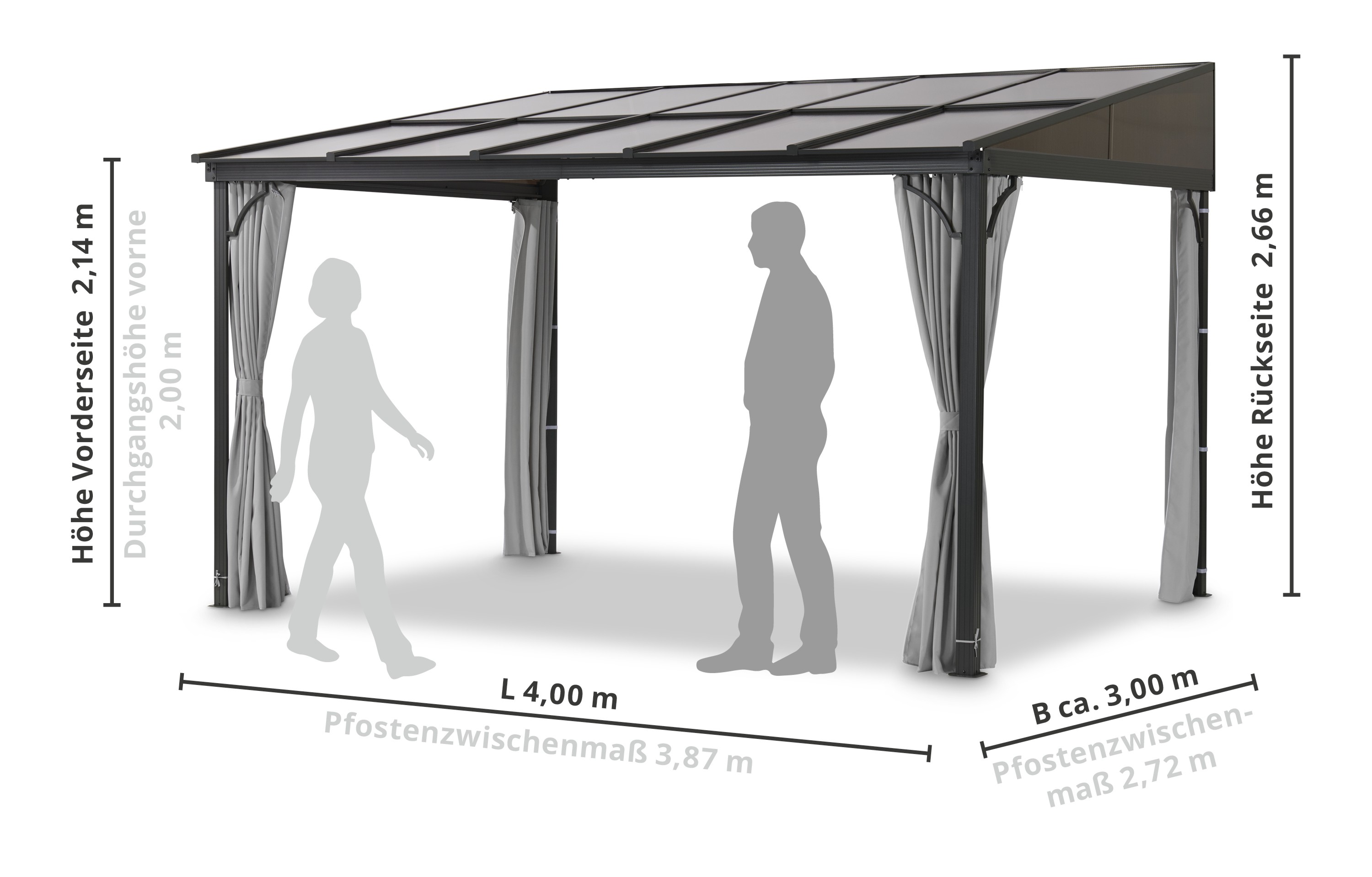 Pavillon mit Maßen: Höhe vorne 2,14 m, hinten 2,66 m, Länge 4,00 m, Breite 3,00 m. Durchgangshöhe 2,00 m.