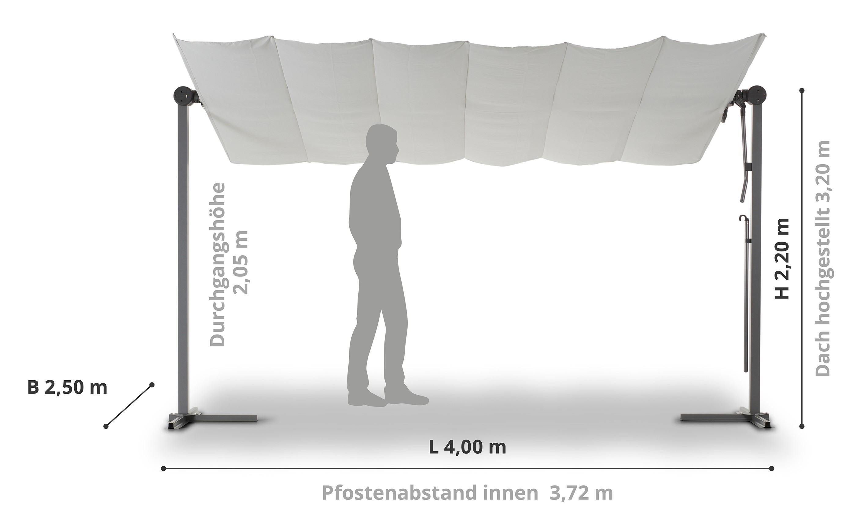 Pergola mit Maßen: Breite 2,50 m, Länge 4,00 m, Höhe 2,20 m. Durchgangshöhe 2,05 m, Dachhöhe 3,20 m.