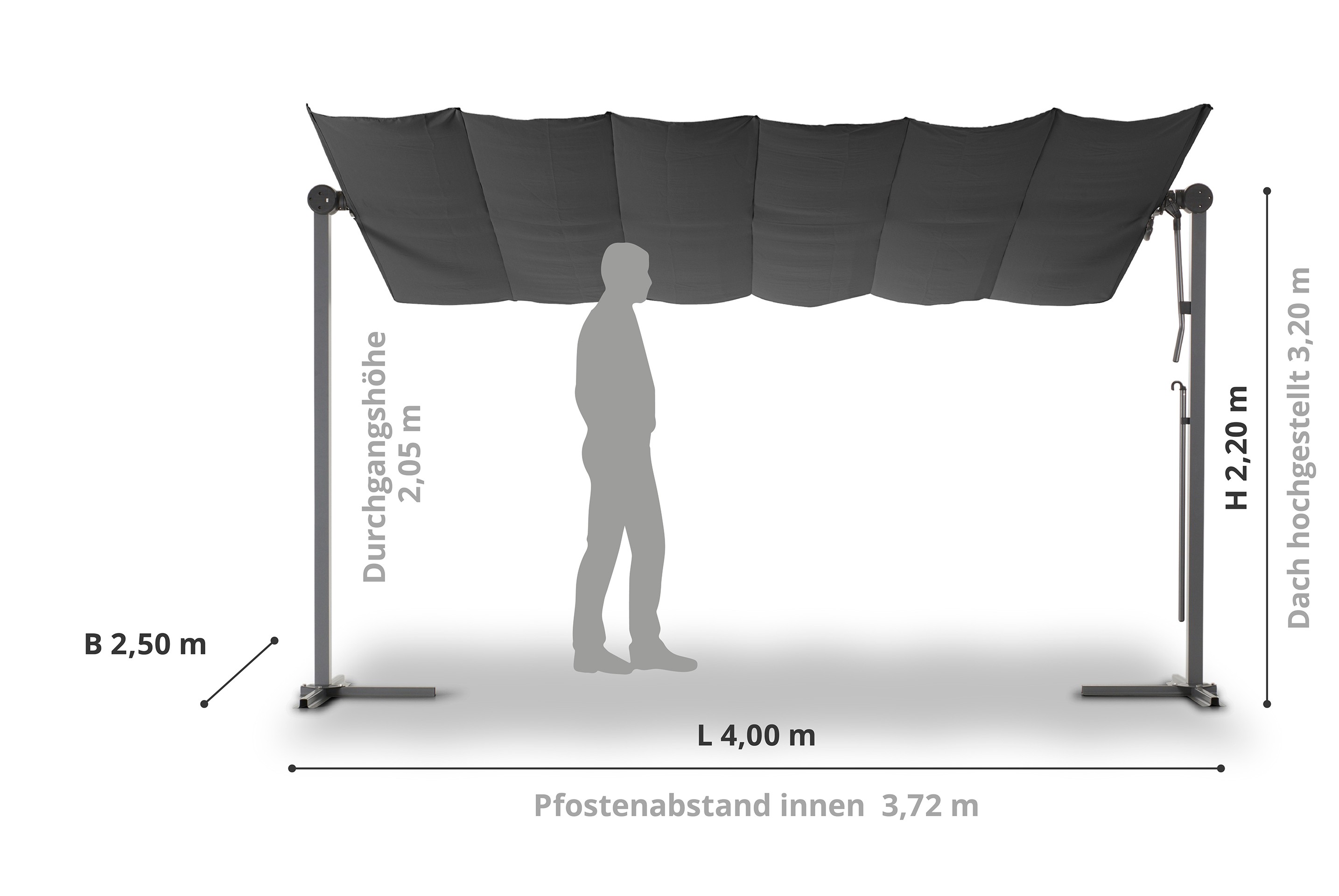 Markise mit Maßen: Breite 2,50 m, Länge 4,00 m, Höhe 2,20 m, Dachhöhe 3,20 m, Durchgangshöhe 2,05 m, Pfostenabstand 3,72 m.