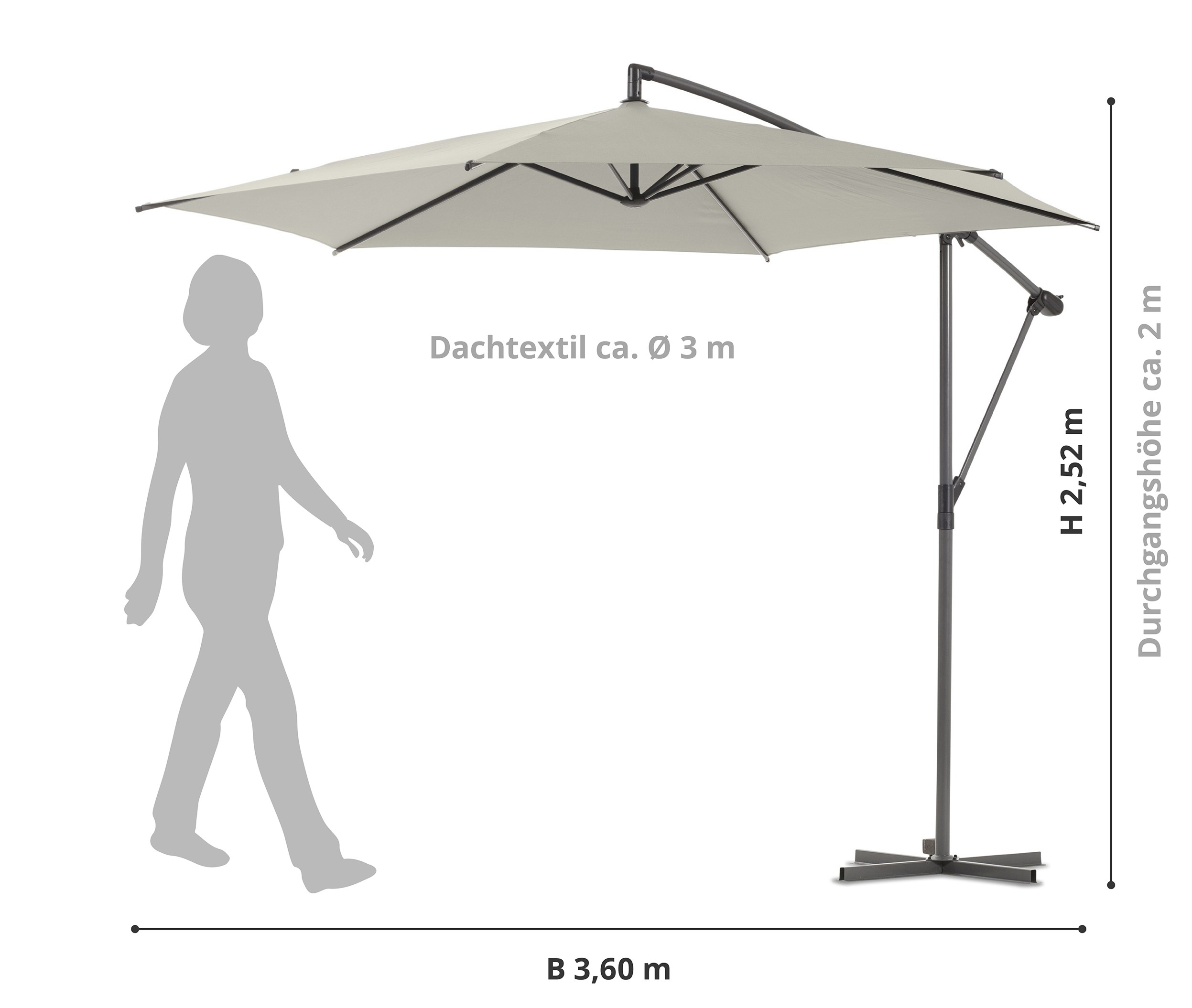 Großer freistehender Sonnenschirm, 3,60 m breit, 2,52 m hoch, Durchgangshöhe ca. 2 m, Schirmdurchmesser ca. 3 m.